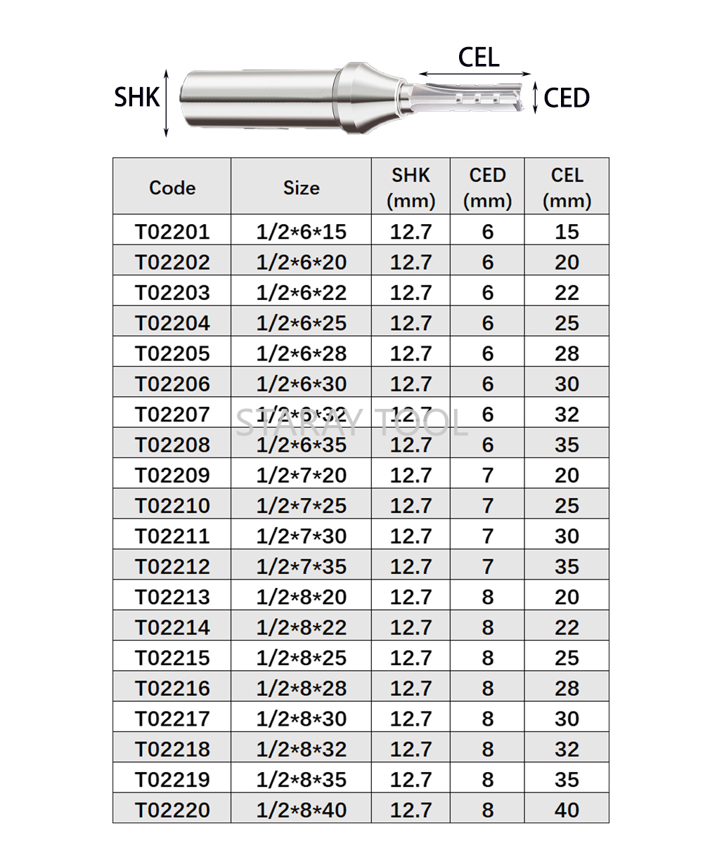 12.7mm Fast Slotting Cutting C - Woodworking Quotes recension och pris