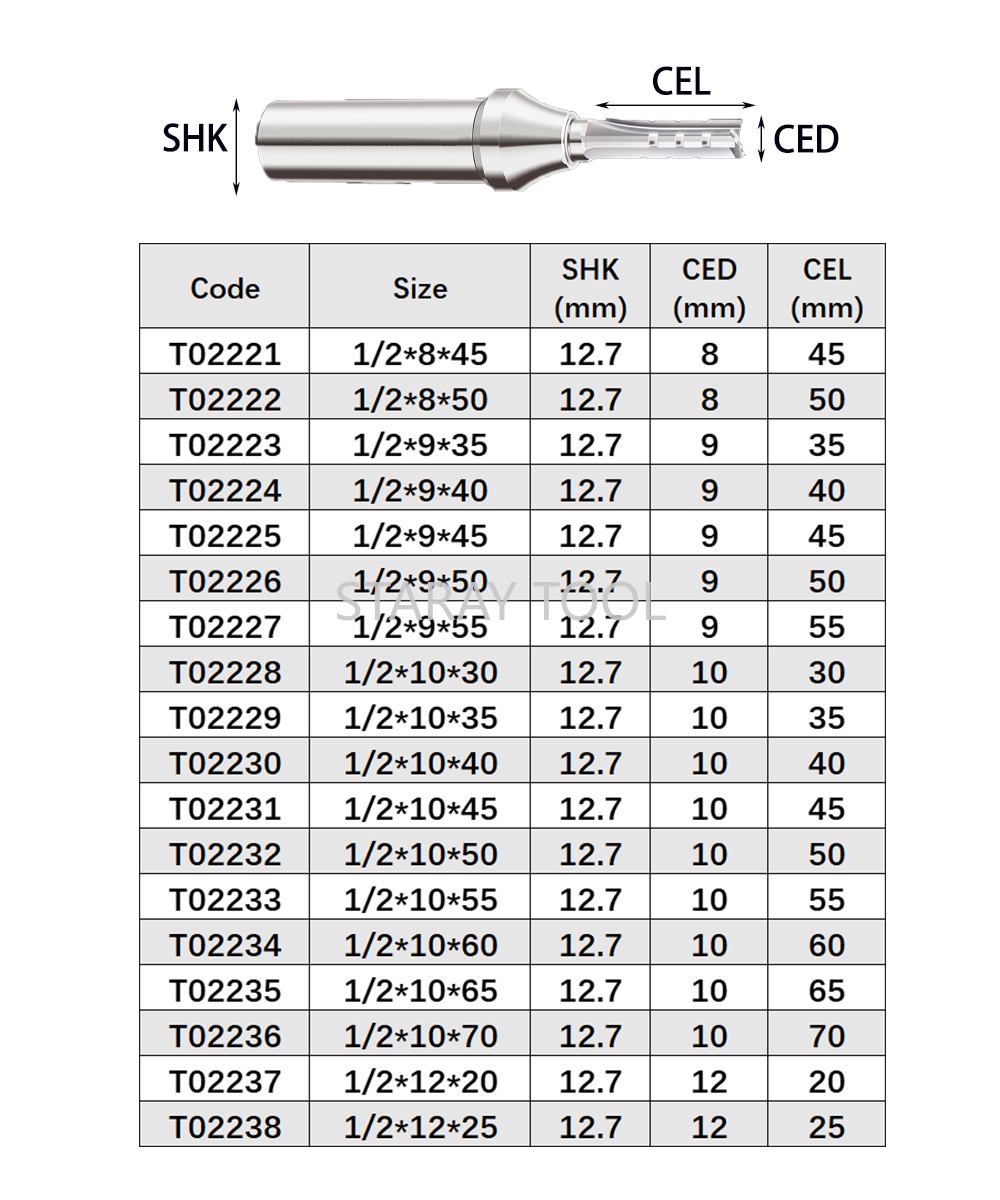 12.7mm Fast Slotting Cutting C - Woodworking Quotes recension och pris