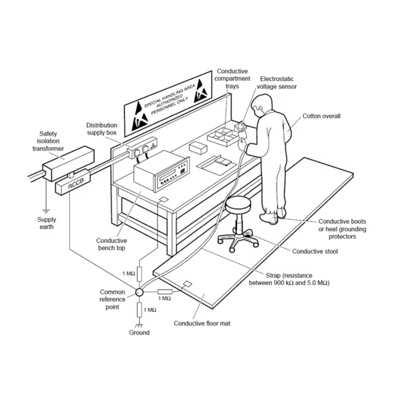 Adjustable ESD Workbench Made  - Woodworking Workbench recension och pris